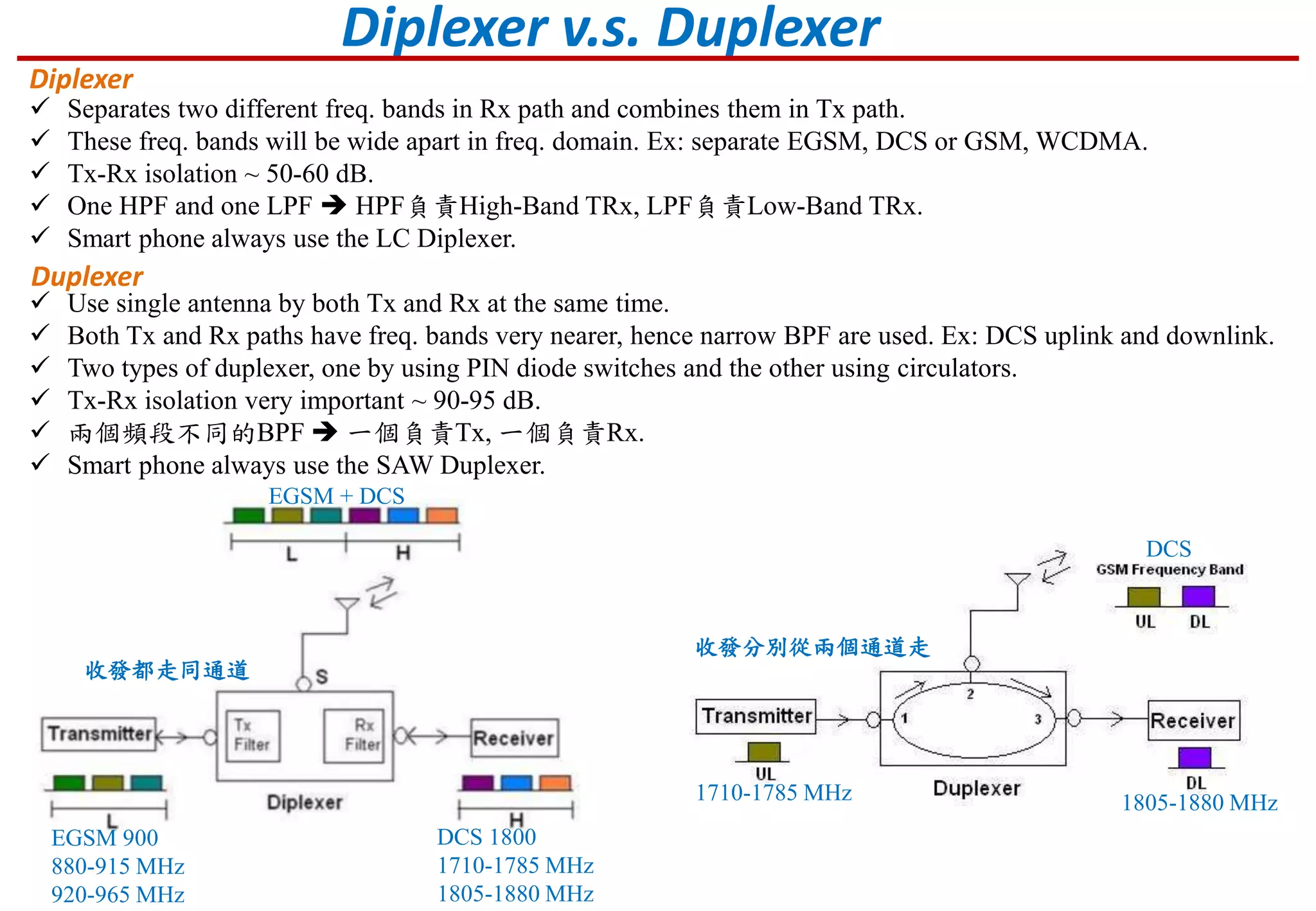 Diplexer v.s. Duplexer
Diplexer
 Separates two different freq. bands in Rx path and combines them in Tx path.
 These freq. bands will be wide apart in freq. domain. Ex: separate EGSM, DCS or GSM, WCDMA.
 Tx-Rx isolation ~ 50-60 dB.
 One HPF and one LPF  HPF負責High-Band TRx, LPF負責Low-Band TRx.
 Smart phone always use the LC Diplexer.
 Use single antenna by both Tx and Rx at the same time.
 Both Tx and Rx paths have freq. bands very nearer, hence narrow BPF are used. Ex: DCS uplink and downlink.
 Two types of duplexer, one by using PIN diode switches and the other using circulators.
 Tx-Rx isolation very important ~ 90-95 dB.
 兩個頻段不同的BPF  一個負責Tx, 一個負責Rx.
 Smart phone always use the SAW Duplexer.
EGSM + DCS
EGSM 900
880-915 MHz
920-965 MHz
DCS 1800
1710-1785 MHz
1805-1880 MHz
DCS
1710-1785 MHz 1805-1880 MHz
Duplexer
收發都走同通道
收發分別從兩個通道走
 