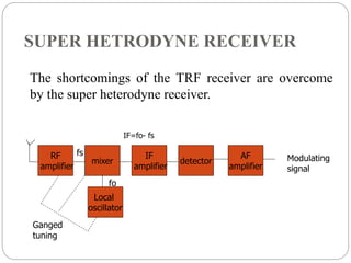 SUPER HETRODYNE RECEIVER
RF
amplifier
Local
oscillator
mixer
IF
amplifier
detector
AF
amplifier
Modulating
signal
Ganged
tuning
fs
fo
IF=fo- fs
The shortcomings of the TRF receiver are overcome
by the super heterodyne receiver.
 