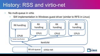 History: RSS and virtio-net
• No multi-queue in virtio


• SW implementation in Windows guest driver (similar to RFS in Li...