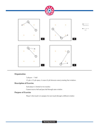 

®
Receiving Exercises
2
3
2
3
2
3
2
3
a b
c d
touch and run
pass
Organization
2 players – 1 ball
12 yds x 12 yds space, 4 cones (4 yds between cones) creating four windows
Description of Exercise
Each player is limited to two touches
Cannot receive ball and pass ball through same window
Purpose of Exercise
Player’s first touch is to prepare for next touch through a different window
 
