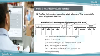 Receiving and shipping operations | PPTX
