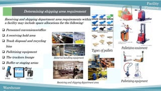 Receiving and shipping operations | PPTX