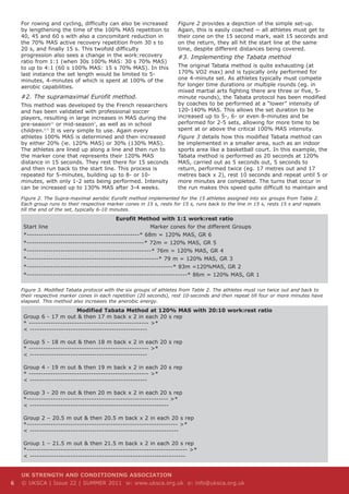 Receng trends-in-high-intensity-aerobic training | PDF