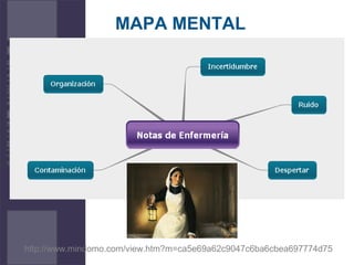 MAPA MENTAL
http://www.mindomo.com/view.htm?m=ca5e69a62c9047c6ba6cbea697774d75
 