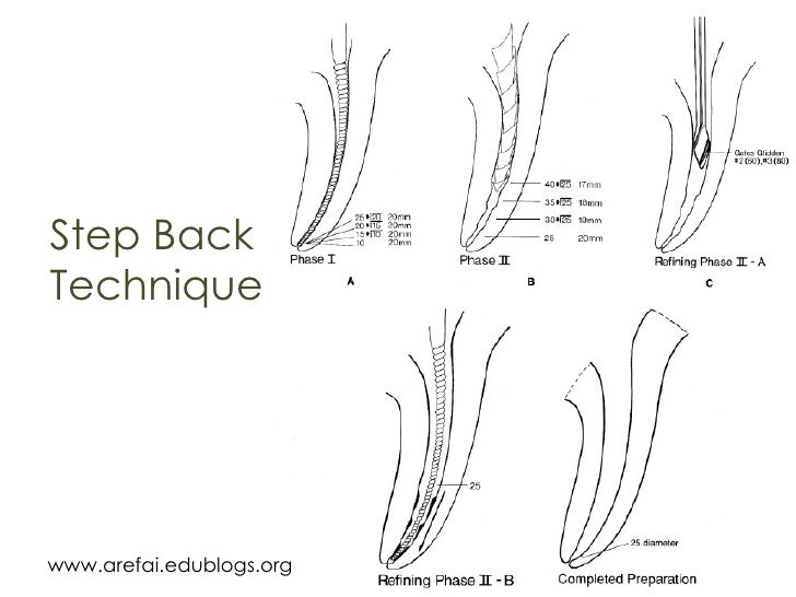 Recent Advances In Instrumentation Techniques