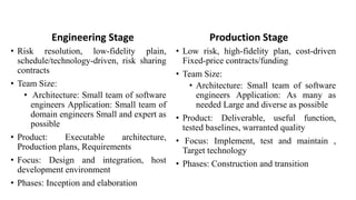 Engineering Stage
• Risk resolution, low-fidelity plain,
schedule/technology-driven, risk sharing
contracts
• Team Size:
• Architecture: Small team of software
engineers Application: Small team of
domain engineers Small and expert as
possible
• Product: Executable architecture,
Production plans, Requirements
• Focus: Design and integration, host
development environment
• Phases: Inception and elaboration
Production Stage
• Low risk, high-fidelity plan, cost-driven
Fixed-price contracts/funding
• Team Size:
• Architecture: Small team of software
engineers Application: As many as
needed Large and diverse as possible
• Product: Deliverable, useful function,
tested baselines, warranted quality
• Focus: Implement, test and maintain ,
Target technology
• Phases: Construction and transition
 