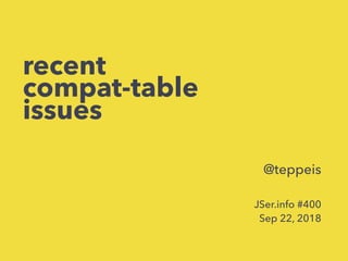 recent
compat-table
issues
@teppeis
JSer.info #400
Sep 22, 2018
 