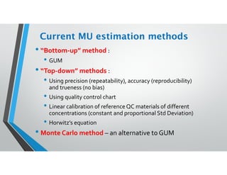 Measurement Uncertainty | PDF