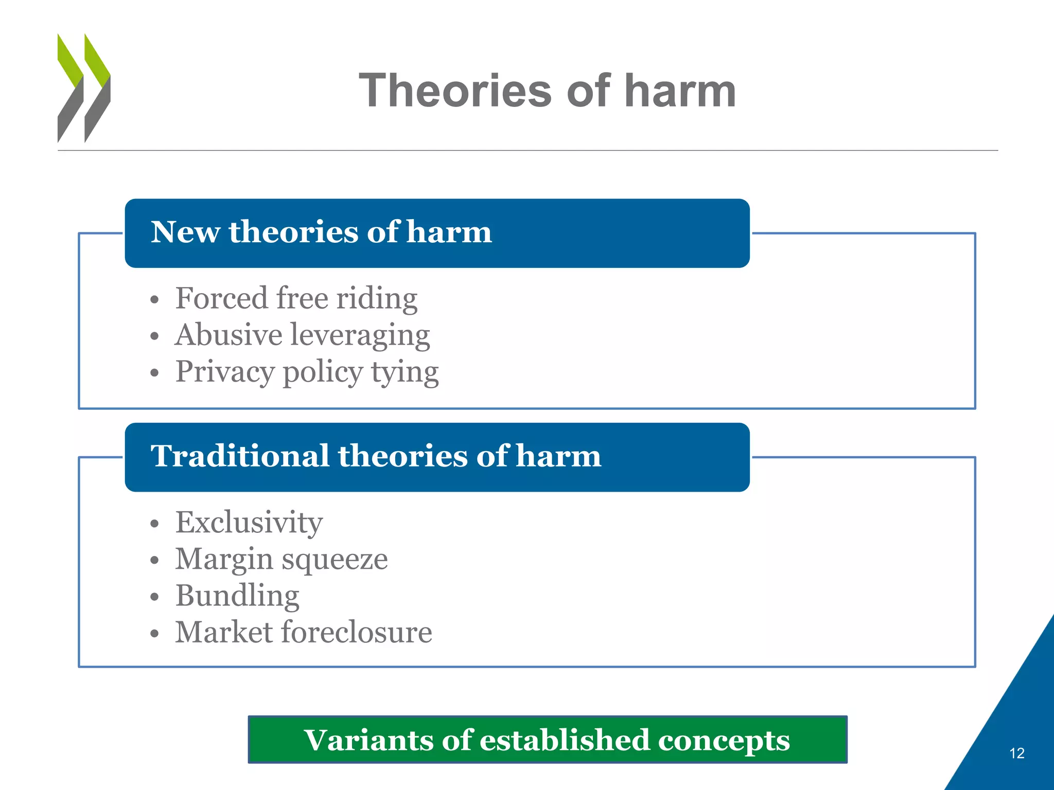 Theories of harm
12
• Forced free riding
• Abusive leveraging
• Privacy policy tying
New theories of harm
• Exclusivity
• Margin squeeze
• Bundling
• Market foreclosure
Traditional theories of harm
Variants of established concepts