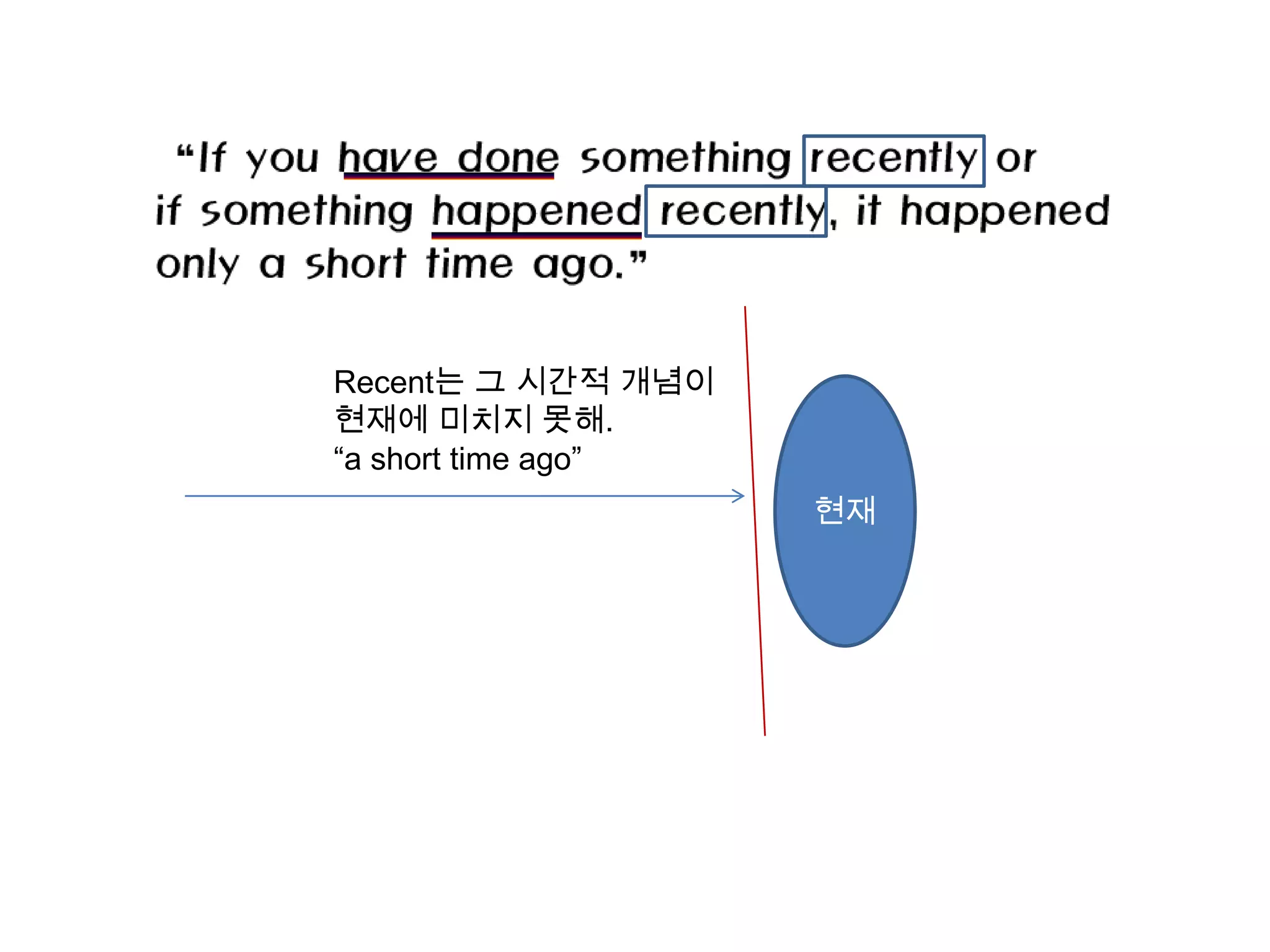 Recent는 그 시간적 개념이
현재에 미치지 못해.
“a short time ago”
                     현재
 