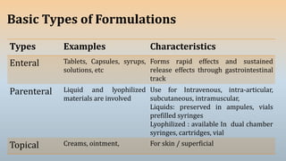 RECENT ADVANCEMENT IN FORMULATION DEVELOPMENT.pptx