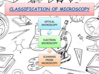 CLASSIFICATION OF MICROSCOPY
OPTICAL
MICROSCOPY
ELECTRON
MICROSCOPY
SCANNING
PROBE
MICROSCOPY
 