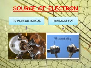 SOURCE OF ELECTRON
THERMIONIC ELECTRON GUNS FIELD EMISSION GUNS
 