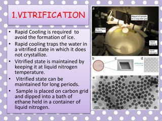 1.VITRIFICATION
• Rapid Cooling is required to
avoid the formation of ice.
• Rapid cooling traps the water in
a vitrified state in which it does
not crystallize.
• Vitrified state is maintained by
keeping it at liquid nitrogen
temperature.
• Vitrified state can be
maintained for long periods.
• Sample is placed on carbon grid
and dipped into a bath of
ethane held in a container of
liquid nitrogen.
 