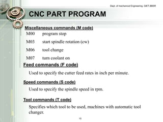 Cnc Machine Code Command Recent Advancement of CNC Technology | PPTX