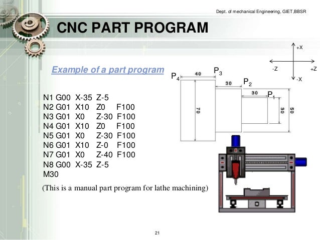 recent advancement of cnc technology recent advancement of cnc technology