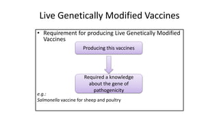Live Genetically Modified Vaccines
• Requirement for producing Live Genetically Modified
Vaccines
e.g.:
Salmonella vaccine for sheep and poultry
Producing this vaccines
Required a knowledge
about the gene of
pathogenicity
 