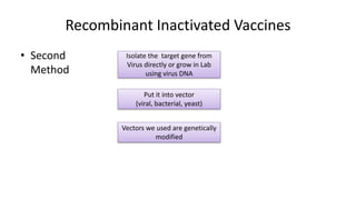 Recombinant Inactivated Vaccines
• Second
Method
Isolate the target gene from
Virus directly or grow in Lab
using virus DNA
Put it into vector
(viral, bacterial, yeast)
Vectors we used are genetically
modified
 