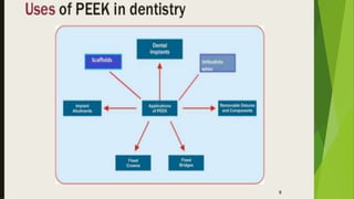 Recent advancements in denture base materials [autosaved]