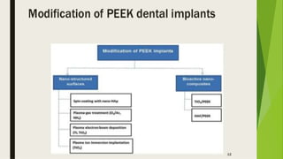 Recent advancements in denture base materials [autosaved]