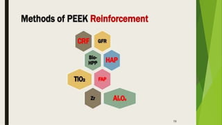 Recent advancements in denture base materials [autosaved]