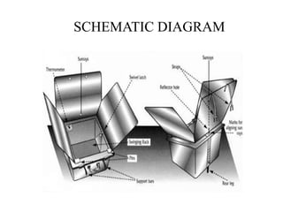 SCHEMATIC DIAGRAM
 