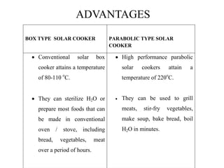 ADVANTAGES
BOX TYPE SOLAR COOKER PARABOLIC TYPE SOLAR
COOKER
 Conventional solar box
cooker attains a temperature
of 80-110 o
C.
 They can sterilize H2O or
prepare most foods that can
be made in conventional
oven / stove, including
bread, vegetables, meat
over a period of hours.
 High performance parabolic
solar cookers attain a
temperature of 220o
C.
 They can be used to grill
meats, stir-fry vegetables,
make soup, bake bread, boil
H2O in minutes.
 
