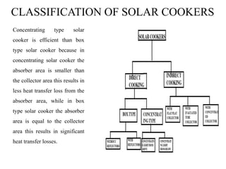 Concentrating type solar
cooker is efficient than box
type solar cooker because in
concentrating solar cooker the
absorber area is smaller than
the collector area this results in
less heat transfer loss from the
absorber area, while in box
type solar cooker the absorber
area is equal to the collector
area this results in significant
heat transfer losses.
CLASSIFICATION OF SOLAR COOKERS
 