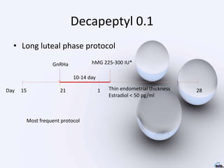 Decapeptyl 0.1
• Long luteal phase protocol
Day 15 21 281
GnRHa
10-14 day
hMG 225-300 IU*
Thin endometrial thickness
Estradiol < 50 pg/ml
Most frequent protocol
 