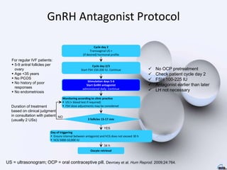  No OCP pretreatment
 Check patient cycle day 2
 FSH 100-225 IU
 Antagonist earlier than later
 LH not necessary
GnRH Antagonist Protocol
Cycle day 2
Transvaginal US +
(if desired) hormonal profile
For regular IVF patients:
 5-9 antral follicles per
ovary
 Age <35 years
 No PCOS
 No history of poor
responses
 No endometriosis
Duration of treatment
based on clinical judgment
in consultation with patient
(usually 2 USs)
Cycle day 2/3
Start FSH 150-200 IU. Continue
Stimulation days 5-6
Start GnRH antagonist
administered daily. Continue
Monitoring according to clinic practice
 US (+ blood test if required)
 FSH dose adjustments may be considered
3 follicles 15-17 mm
Day of triggering
 Ensure interval between antagonist and hCG does not exceed 30 h
 hCG 5000-10,000 IU
Oocyte retrieval
34 h
YES
NO
US = ultrasonogram; OCP = oral contraceptive pill. Devroey et al. Hum Reprod. 2009;24:764.
 