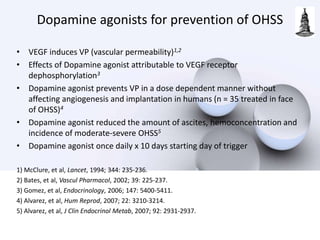Dopamine agonists for prevention of OHSS
• VEGF induces VP (vascular permeability)1,2
• Effects of Dopamine agonist attributable to VEGF receptor
dephosphorylation3
• Dopamine agonist prevents VP in a dose dependent manner without
affecting angiogenesis and implantation in humans (n = 35 treated in face
of OHSS)4
• Dopamine agonist reduced the amount of ascites, hemoconcentration and
incidence of moderate-severe OHSS5
• Dopamine agonist once daily x 10 days starting day of trigger
1) McClure, et al, Lancet, 1994; 344: 235-236.
2) Bates, et al, Vascul Pharmacol, 2002; 39: 225-237.
3) Gomez, et al, Endocrinology, 2006; 147: 5400-5411.
4) Alvarez, et al, Hum Reprod, 2007; 22: 3210-3214.
5) Alvarez, et al, J Clin Endocrinol Metab, 2007; 92: 2931-2937.
 