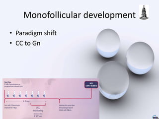 Monofollicular development
• Paradigm shift
• CC to Gn
 