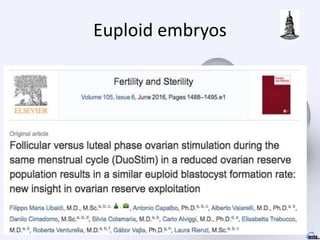 Euploid embryos
 