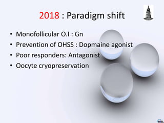 2018 : Paradigm shift
• Monofollicular O.I : Gn
• Prevention of OHSS : Dopmaine agonist
• Poor responders: Antagonist
• Oocyte cryopreservation
 