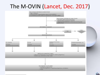 The M-OVIN (Lancet, Dec. 2017)
 