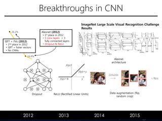 Recent advances of AI for medical imaging : Engineering perspectives | PDF