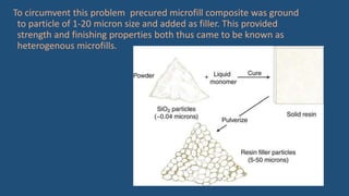 Microfill Mouse RECENT ADVANCES AND DEVELOPMENTS IN COMPOSITE DENTAL RESTORATIVE ...