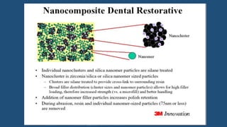 RECENT ADVANCES AND DEVELOPMENTS IN COMPOSITE DENTAL RESTORATIVE ...