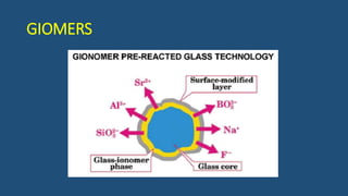 RECENT ADVANCES AND DEVELOPMENTS IN COMPOSITE DENTAL RESTORATIVE ...