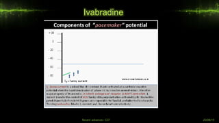 Ivabradine
Recent advances- CCF 20/08/19
 