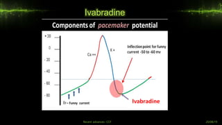Ivabradine
Ivabradine
Recent advances- CCF 20/08/19
 