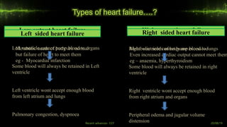 Types of heart failure….?
Recent advances- CCF 20/08/19
High output heart failureLow output heart failure
Metabolic needs of body are normal
but failure of heart to meet them
eg - Myocardial infarction
Metabolic needs of body are excessive
Even increased cardiac output cannot meet them
eg – anaemia, hyperthyroidism
Right sided heart failureLeft sided heart failure
Left ventricle cannot pump blood to organs
Some blood will always be retained in Left
ventricle
Left ventricle wont accept enough blood
from left atrium and lungs
Pulmonary congestion, dyspnoea
Right ventricle cannot pump blood to lungs
Some blood will always be retained in right
ventricle
Right ventricle wont accept enough blood
from right atrium and organs
Peripheral odema and jugular volume
distension
 