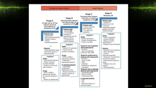 C
Recent advances- CCF 08/0819
 