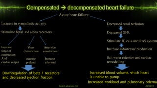 Compensated  decompensated heart failure
Acute heart failure
Increase in sympathetic activity
Stimulate beta1 and alpha receptors
Increase
force of
contraction
And
cardiac output
Veno
Constriction
Increase
preload
Arteriolar
constriction
Increase
afterload
Decreased renal perfusion
Decreased GFR
Stimulate JG cells and RAS system
Increase aldosterone production
Salt water retention and cardiac
remodelling
Downregulation of beta 1 receptors
and decreased ejection fraction
Increased blood volume, which heart
is unable to pump
Increased workload and pulmonary odema
Recent advances- CCF 20/08/19
 