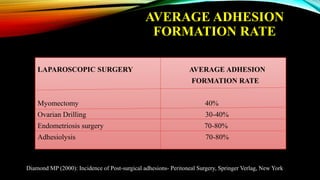 AVERAGE ADHESION
FORMATION RATE
LAPAROSCOPIC SURGERY AVERAGE ADHESION
FORMATION RATE
Myomectomy 40%
Ovarian Drilling 30-40%
Endometriosis surgery 70-80%
Adhesiolysis 70-80%
Diamond MP (2000): Incidence of Post-surgical adhesions- Peritoneal Surgery, Springer Verlag, New York
 
