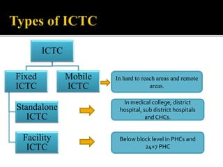 ICTC
Fixed
ICTC
Standalone
ICTC
Facility
ICTC
Mobile
ICTC
In hard to reach areas and remote
areas.
In medical college, district
hospital, sub district hospitals
and CHCs.
Below block level in PHCs and
24×7 PHC
 