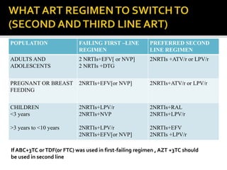 POPULATION FAILING FIRST –LINE
REGIMEN
PREFERRED SECOND
LINE REGIMEN
ADULTS AND
ADOLESCENTS
2 NRTIs+EFV[ or NVP]
2 NRTIs +DTG
2NRTIs +ATV/r or LPV/r
PREGNANT OR BREAST
FEEDING
2NRTIs+EFV[or NVP] 2NRTIs+ATV/r or LPV/r
CHILDREN
<3 years
>3 years to <10 years
2NRTIs+LPV/r
2NRTIs+NVP
2NRTIs+LPV/r
2NRTIs+EFV[or NVP]
2NRTIs+RAL
2NRTIs+LPV/r
2NRTIs+EFV
2NRTIs +LPV/r
If ABC+3TC orTDF(or FTC) was used in first-failing regimen , AZT +3TC should
be used in second line
 