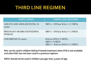 POPULATION THIRD LINE REGIMEN
ADULTS AND ADOLESCENTS(>10
years)
DRV/r + DTG(or RAL)+1-2 NRTIs
PREGNANT OR BREASTFEEDING
WOMAN
DRV/r + DTG(or RAL)+1-2 NRTIs
CHILDREN(0-10 years) RAL(or DTG)+2 NRTIs
DRV/r+2 NRTIs
DRV/r + RAL(or DTG)+1-2 NRTIs
RAL can be used in children failing PI based treatment when DTG is not available
and when RAL has not been used in a previous regimen
DRV/r should not be used in children younger than 3 years of age.
 