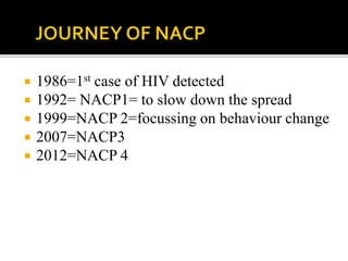  1986=1st case of HIV detected
 1992= NACP1= to slow down the spread
 1999=NACP 2=focussing on behaviour change
 2007=NACP3
 2012=NACP 4
 