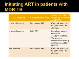 CD4 cell count ART recommendation
Timing of ART in
relation to treatment
for MDR-TB
≤ 350 cells/cu mm Recommend ART After 2 wk, as soon as
the t/t for MDR-TB is
tolerated.
> 350 cells/cu mm Defer ART Re-evaluate patient
monthly for
consideration of ART.
CD4 testing is
recommended every 3
months during t/t for
MDR-TB.
Not available Recommend ART After 2 wk, as soon as
the t/t for MDR-TB is
tolerated.
 